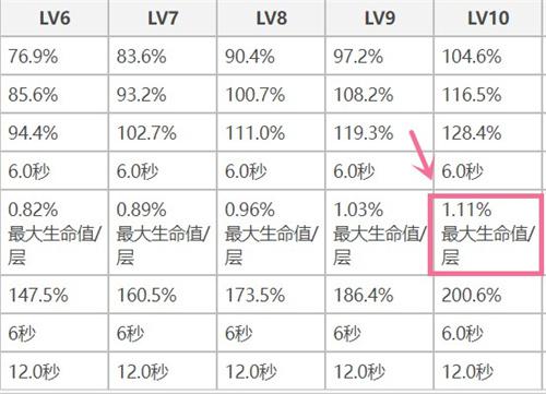 原神神里绫人带生命沙还是攻击沙 神里绫人沙漏推荐
