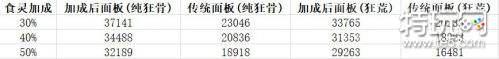 阴阳师永生之海p1阵容 永生之海p1饭笥阵容搭配推荐 阴阳师永生之海p1阵容