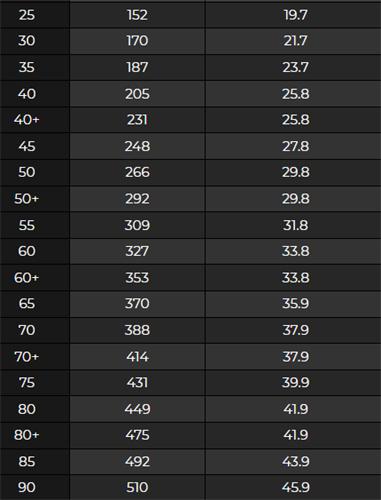 原神腐殖之剑90级属性 各级面板属性一览