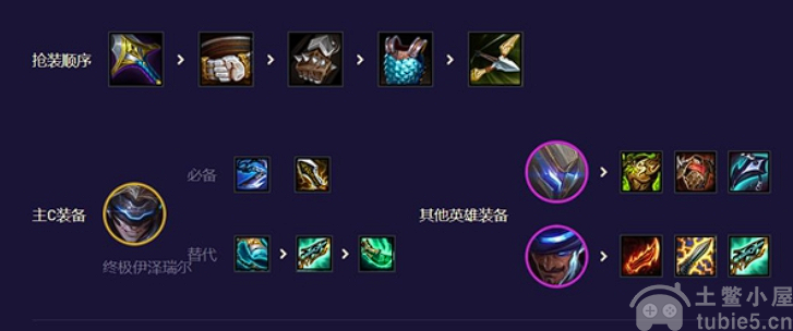 云顶之弈未来九五EZ阵容怎么组合最好-EZ阵容搭配玩法攻略分享