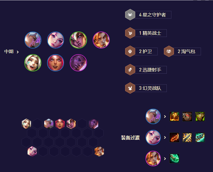 金铲铲之战S8.5拼多多卡莎女枪阵容怎么组合最好