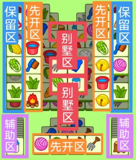 羊了个羊1.9过关攻略