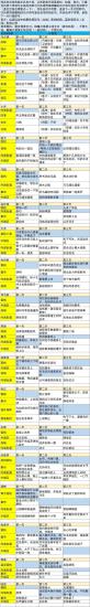 三国志幻想大陆全人物角色完美出游攻略