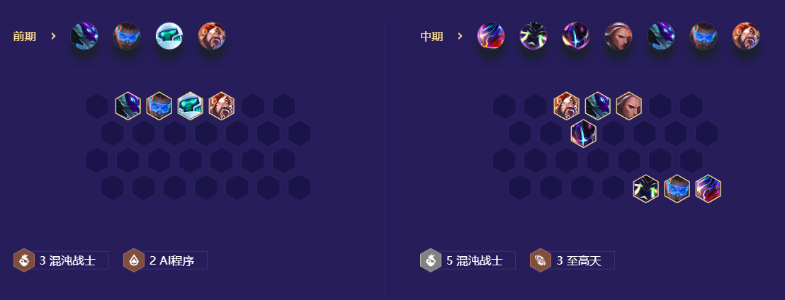 金铲铲之战S8.5混沌至高天烬阵容怎么组合最好