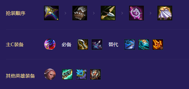 金铲铲之战S8.5混沌至高天烬阵容怎么组合最好