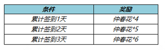 王者荣耀夏洛特的玫瑰宝箱怎么购买-王者荣耀夏洛特的玫瑰宝箱怎么得到
