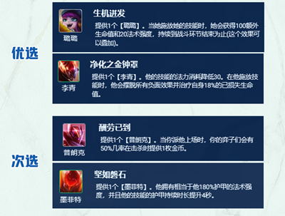 《云顶之弈》s8.5最强最新阵容