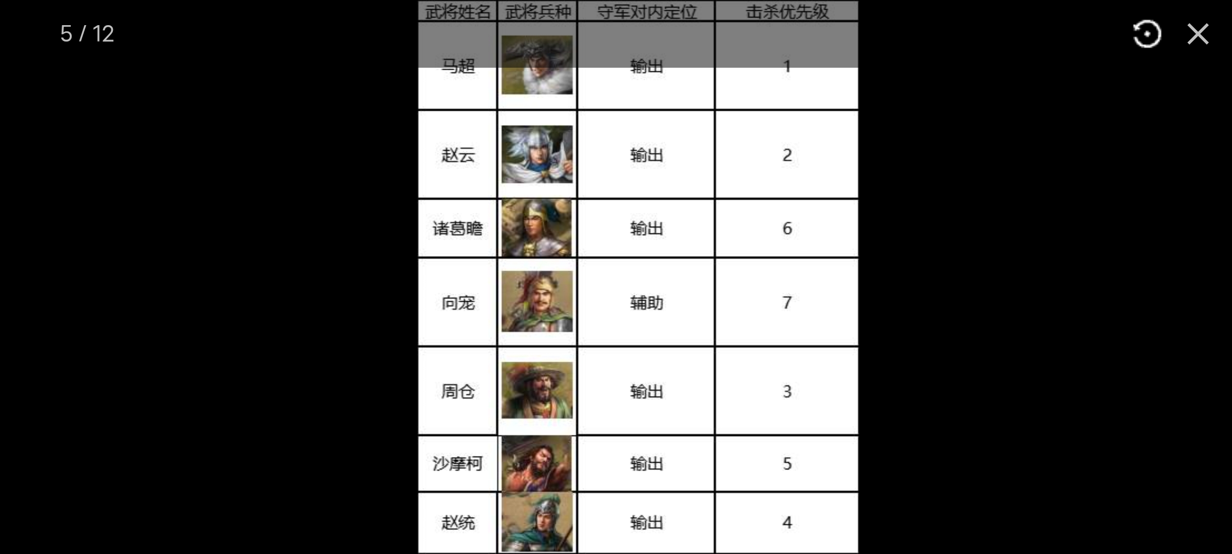 三国志战棋版7级地策略-三国志战棋版S1七级地难度表