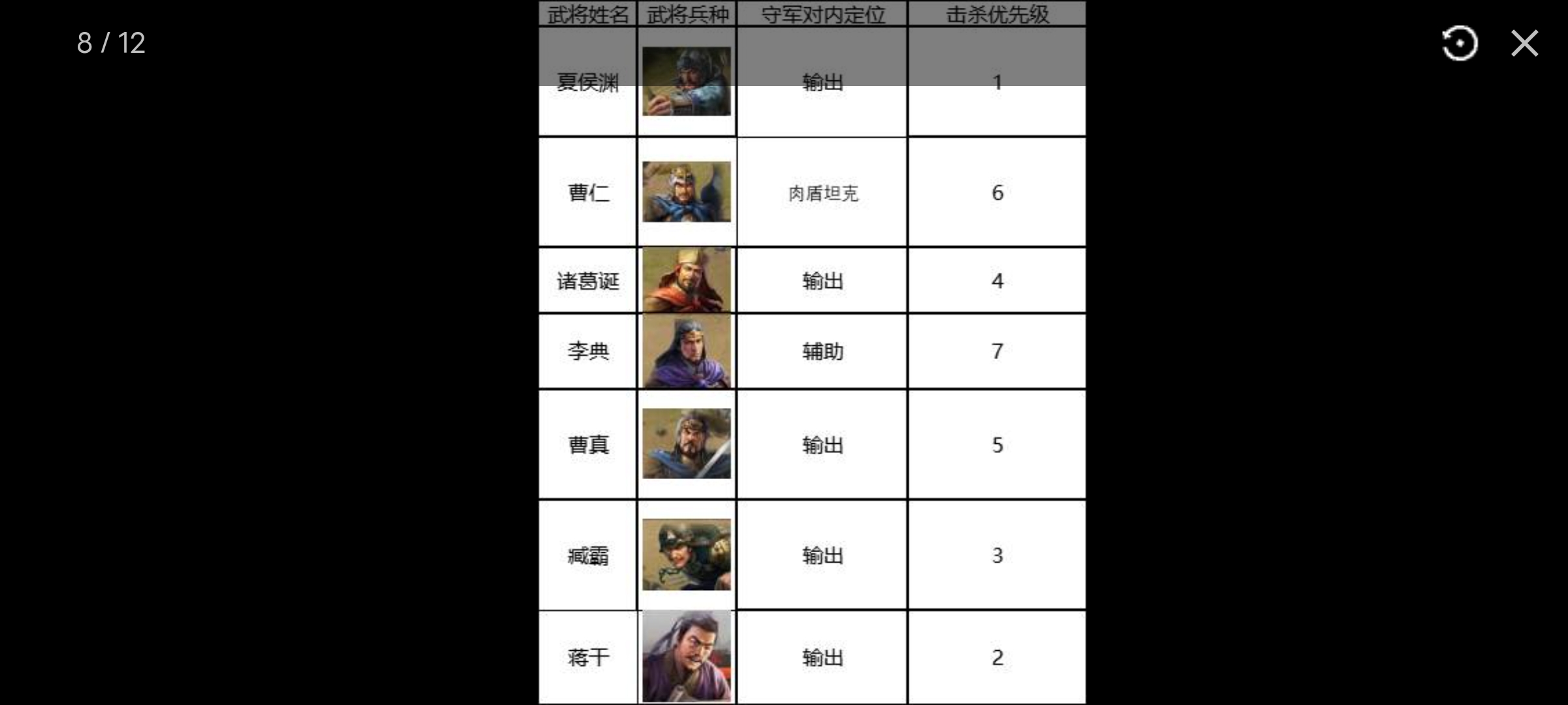 三国志战棋版7级地策略-三国志战棋版S1七级地难度表