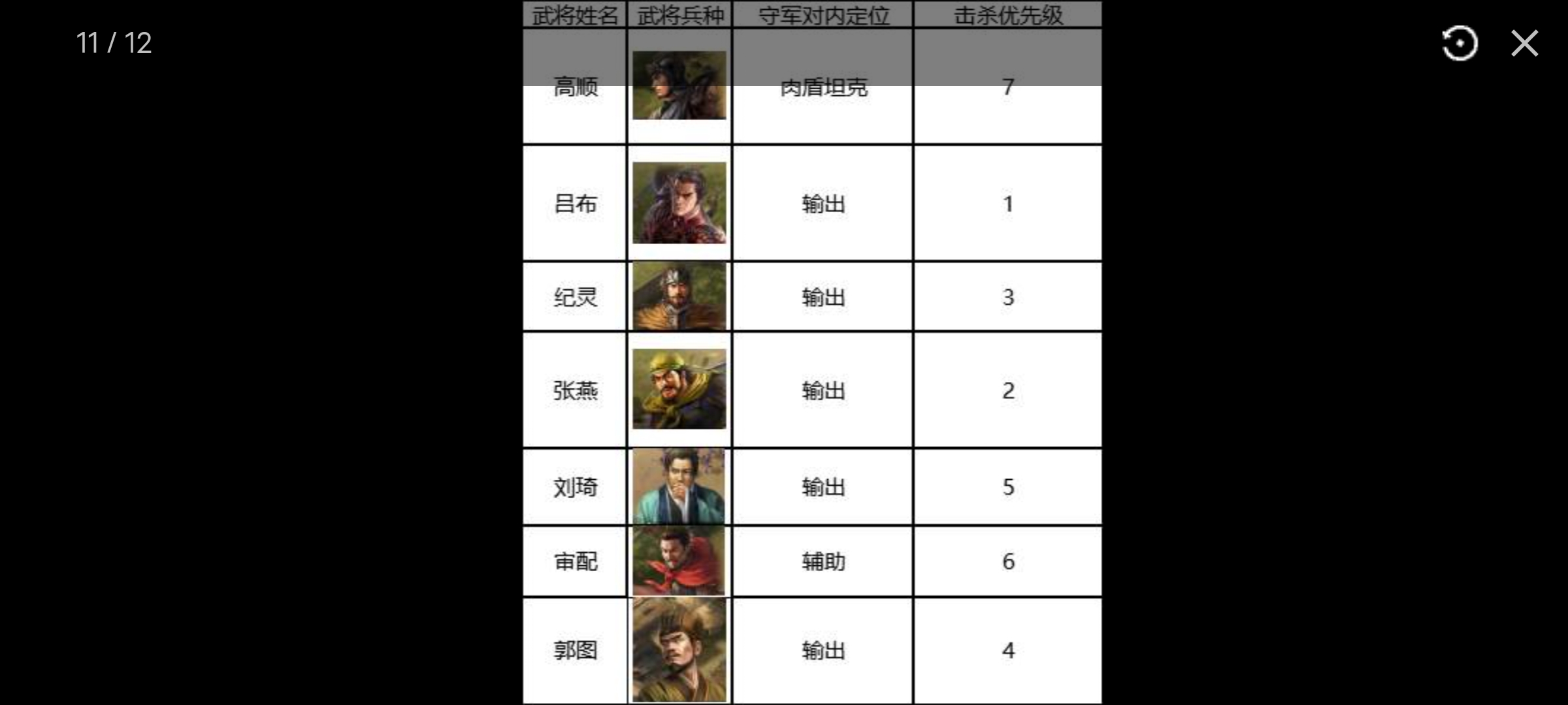 三国志战棋版7级地策略-三国志战棋版S1七级地难度表