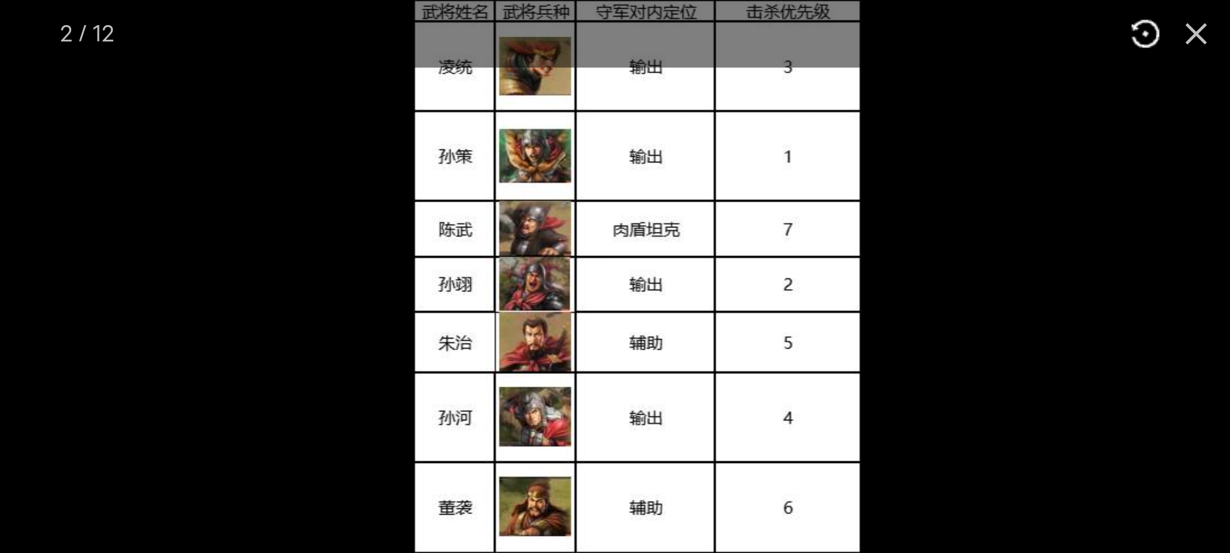 三国志战棋版7级地策略-三国志战棋版S1七级地难度表