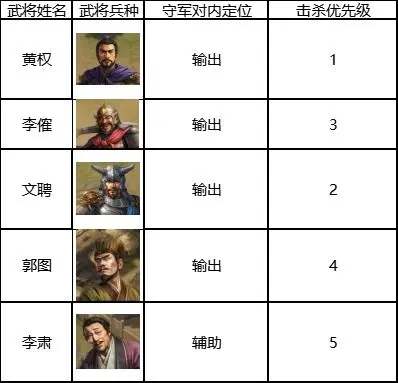 三国志战棋版5级地多少兵能打