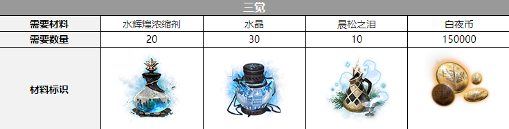 白夜极光诺尔声优是谁-白夜极光诺尔声优介绍