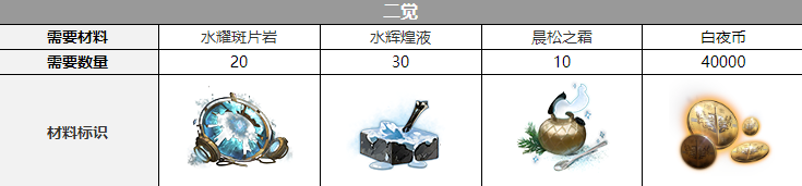 白夜极光诺尔声优是谁-白夜极光诺尔声优介绍
