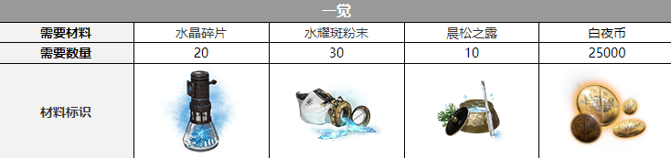 白夜极光诺尔声优是谁-白夜极光诺尔声优介绍