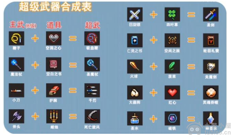 地下城割草神器怎么合成-割草神器合成攻略