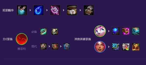 云顶之弈坚如磐石超英石头人最佳搭配 具体介绍