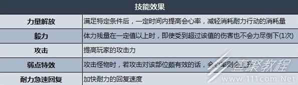 怪物猎人崛起曙光红莲爆鳞龙防具属性好不好