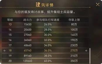 重返帝国游戏如何更好的发育？_重返帝国游戏萌新攻略