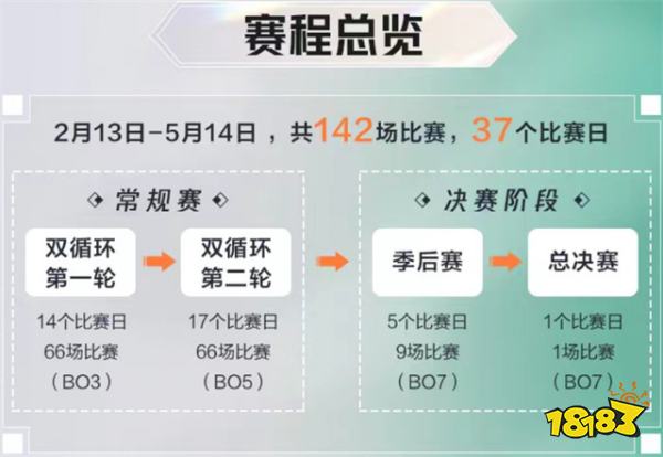 《王者荣耀》2023年K甲春季赛 2023年春季赛程汇总