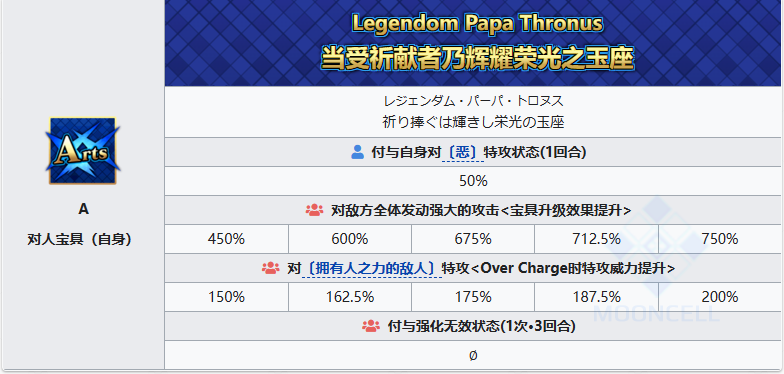 FGO女教皇琼安立绘宝具技能属性-FGO琼安从者图鉴
