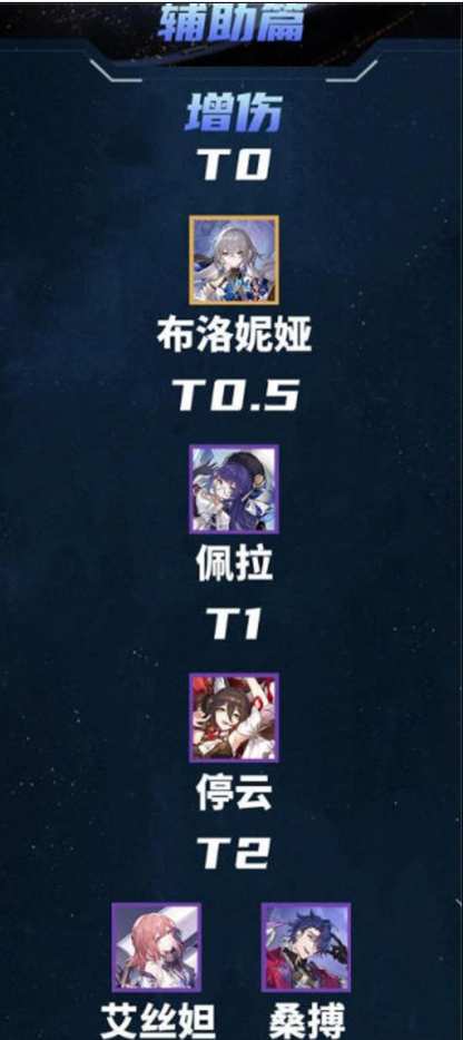 崩坏星穹铁道节奏榜2023-全新最全节奏榜汇总