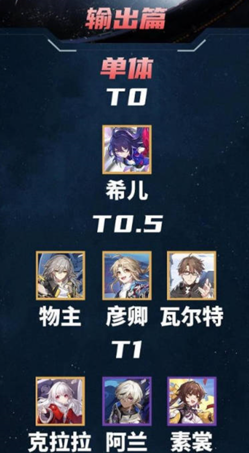 崩坏星穹铁道节奏榜2023-全新最全节奏榜汇总