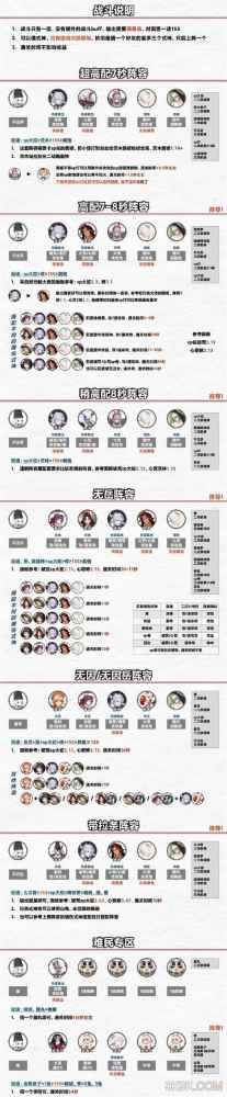 阴阳师彷徨猎场最新阵容大全攻略