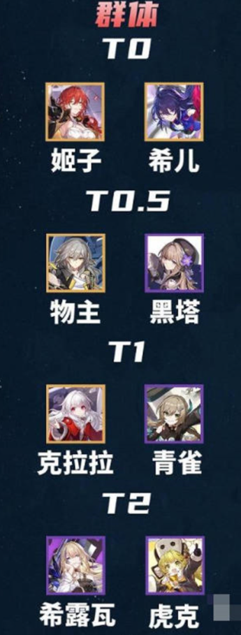 崩坏星穹铁道节奏榜2023-全新最全节奏榜汇总