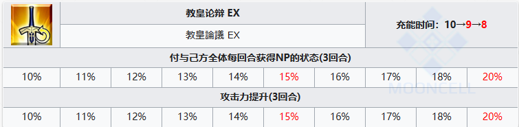 FGO女教皇琼安立绘宝具技能属性-FGO琼安从者图鉴
