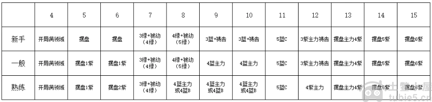 召唤与合成2樱哉怎么摆盘-樱哉常用摆盘图汇总