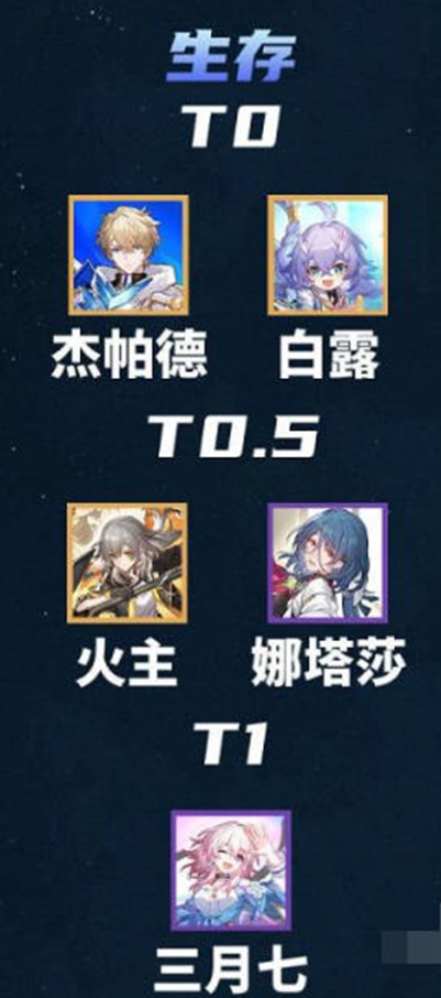 崩坏星穹铁道节奏榜2023-全新最全节奏榜汇总