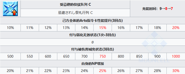 FGO女教皇琼安立绘宝具技能属性-FGO琼安从者图鉴