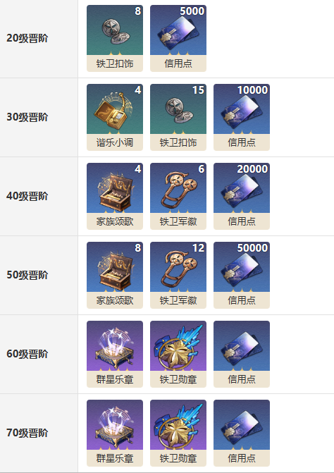 崩坏星穹铁道但战斗还未结束光锥图鉴-崩铁布洛妮娅专属光锥怎么样