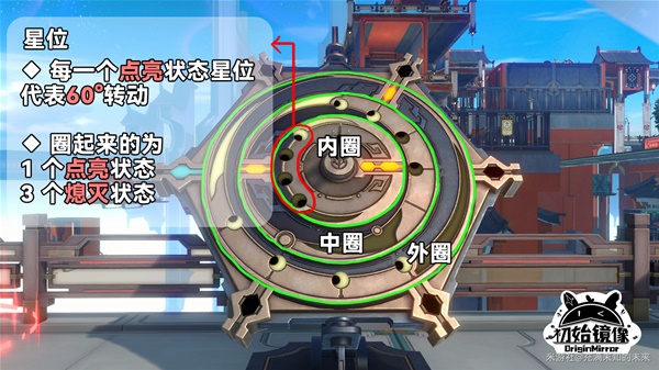 《崩坏星穹铁道》仙舟罗浮破阵罗盘解谜攻略