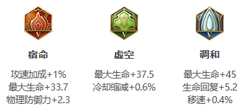 S27王者荣耀刘禅出装推荐 S27王者荣耀刘禅出装推荐