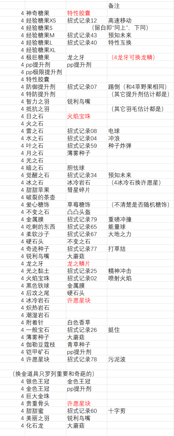 宝可梦剑盾机器鹕合成列表有几种-机器鹕合成列表归纳