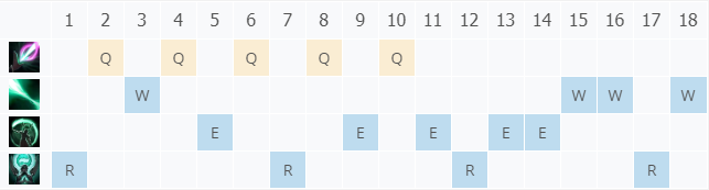 LOL11.12天启者卡尔玛怎么使用-11.12卡尔玛玩法攻略