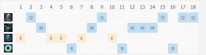 LOL11.12风暴之怒迦娜怎么使用-11.12迦娜玩法教学