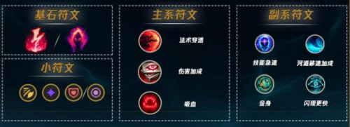 英雄联盟豹女打野天赋符文怎么带-豹女奈德丽打野出装天赋推荐