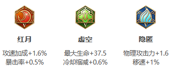 S27王者荣耀吕布怎么出装 S27王者荣耀吕布怎么出装