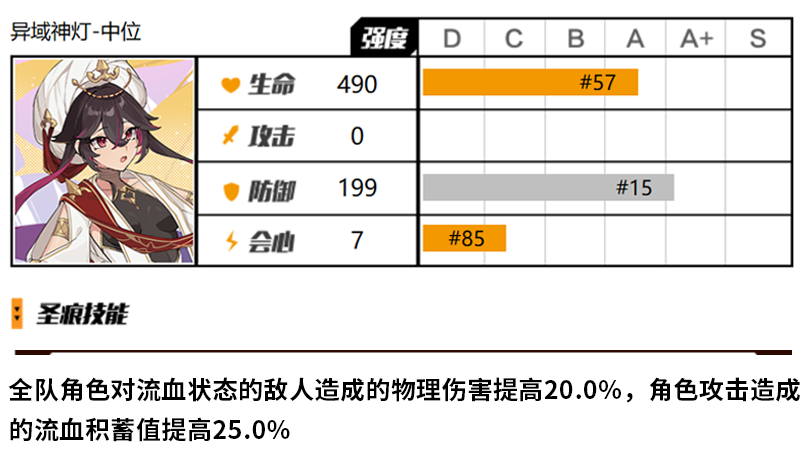 崩坏3阿拉丁中位圣痕怎么样 崩坏3阿拉丁中位圣痕运用攻略