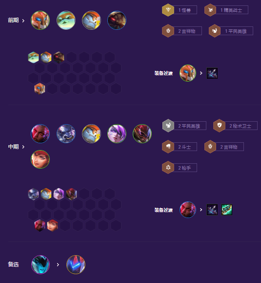 金铲铲之战秘术吉祥枪怎么使用-阵容搭配攻略