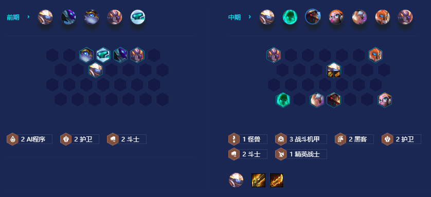 金铲铲之战黑客斗士贾克斯怎么使用-S黑客斗士贾克斯最新阵容