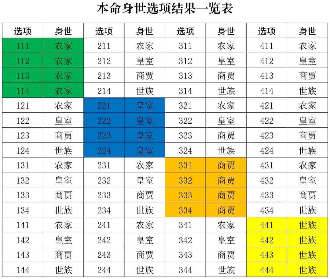 修真江湖2攻略大全   2023新手入门不走弯路[多图]图片1