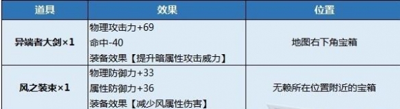 《八方旅人2》支线任务攻略大全-《八方旅人2》攻略大全