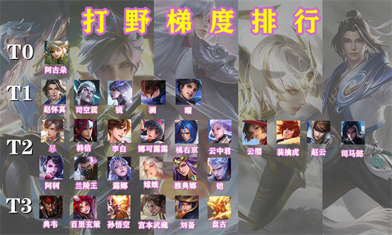 王者荣耀s30最强打野英雄介绍