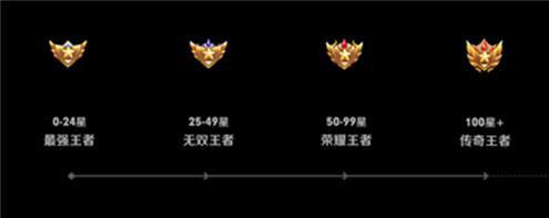 王者荣耀段位继承表s29推荐