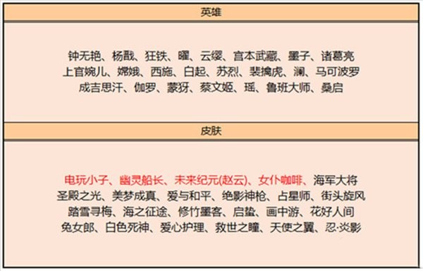 王者荣耀2023年碎片商店皮肤汇总表2023