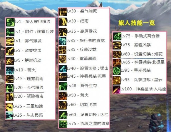 DNF旅人怎么加点-DNF旅人技能加点推荐